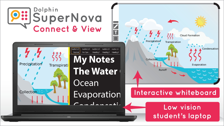 Connect & View graphic